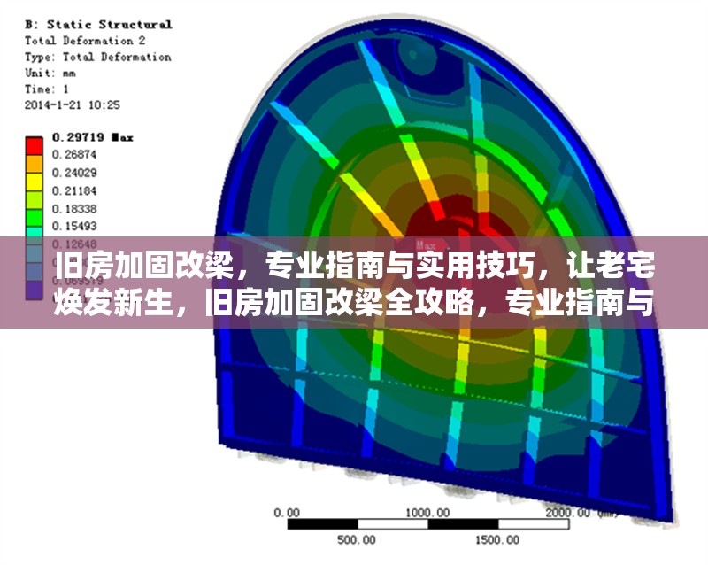 舊房加固改梁，專業指南與實用技巧，讓老宅煥發新生，舊房加固改梁全攻略，專業指南與實用技巧助