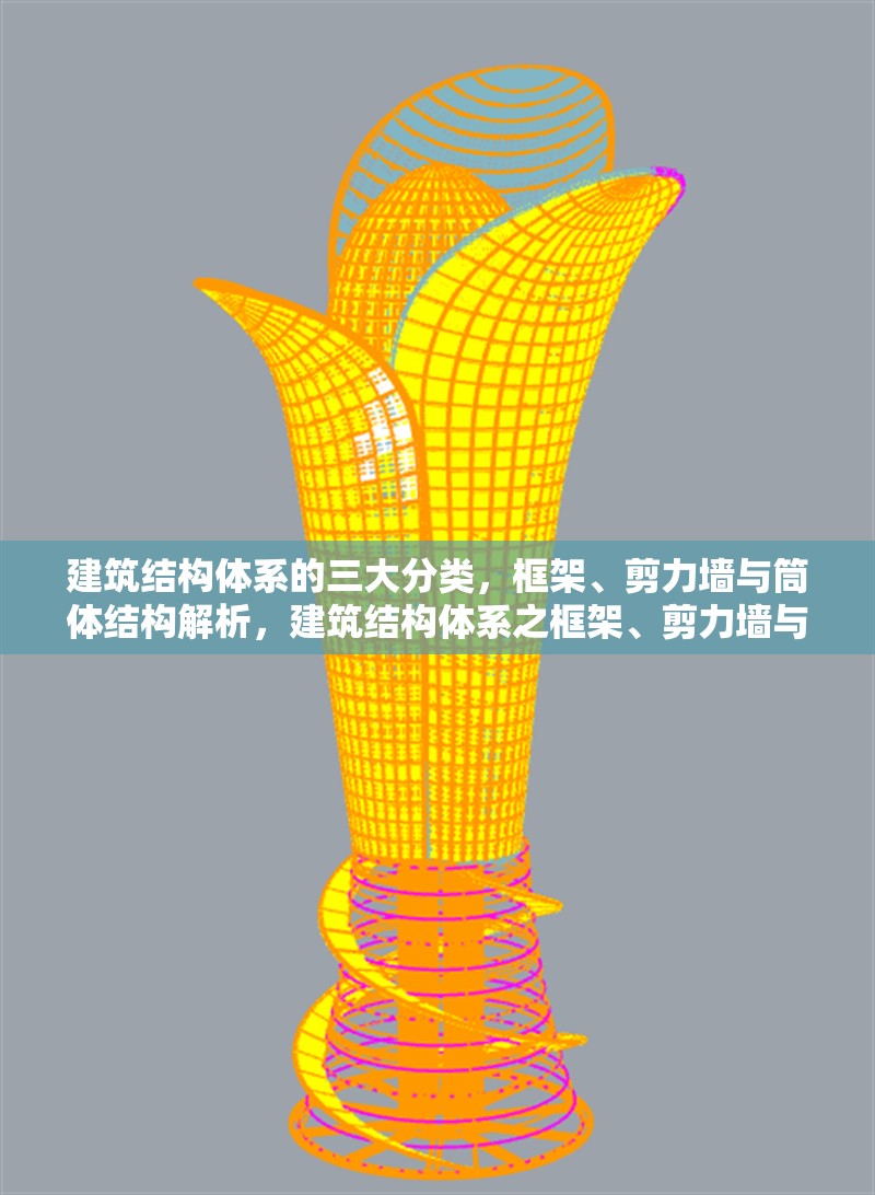 建筑結構體系的三大分類，框架、剪力墻與筒體結構解析，建筑結構體系之框架、剪力墻與筒體結構深度 行業新聞