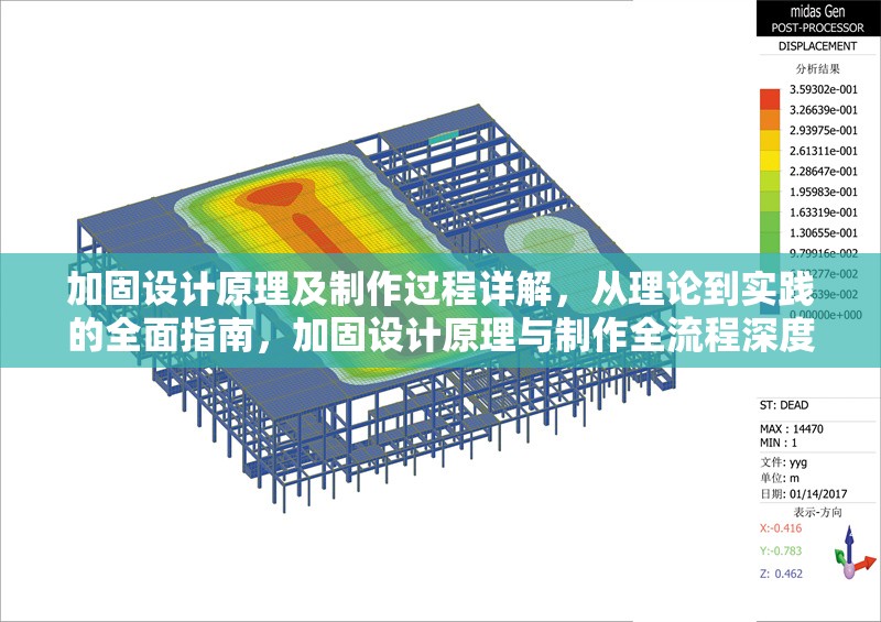 加固設計原理及制作過程詳解，從理論到實踐的全面指南，加固設計原理與制作全流程深度解析，理論實踐全攻略 行業新聞
