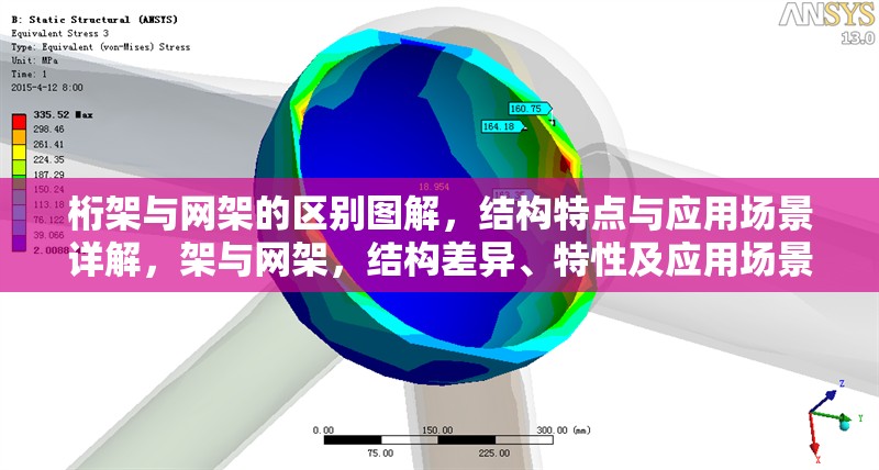 桁架與網架的區別圖解，結構特點與應用場景詳解，架與網架，結構差異、特性及應用場景圖解詳解 行業新聞