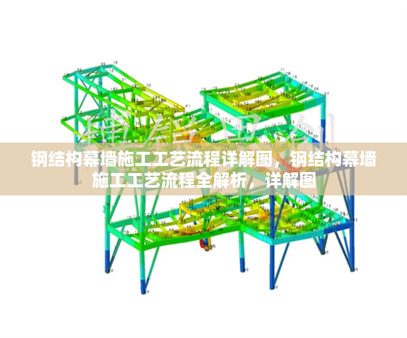 鋼結構幕墻施工工藝流程詳解圖，鋼結構幕墻施工工藝流程全解析，詳解圖