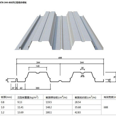 鋼結(jié)構(gòu)廠房設(shè)計(jì)具有哪些特點(diǎn)