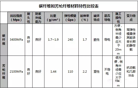 碳纖維施工監測技術要點