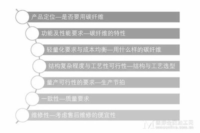 碳纖維與玻璃纖維成本效益分析
