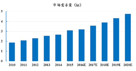 碳纖維加固技術的發展趨勢預測 行業新聞 第3張 碳纖維加固技術的發展趨勢預測 行業新聞 第3張