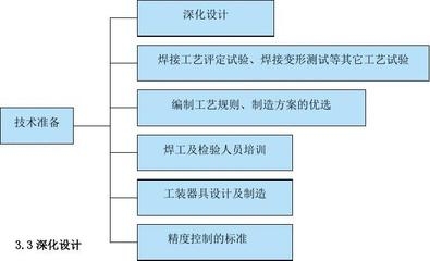 施工人員技能培訓的有效途徑 行業新聞 第4張 施工人員技能培訓的有效途徑 行業新聞 第4張