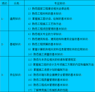 施工人員技能培訓的有效途徑 行業新聞 第5張 施工人員技能培訓的有效途徑 行業新聞 第5張
