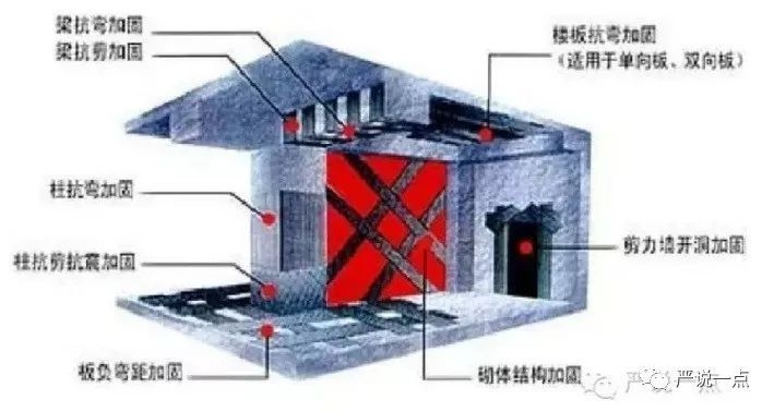 碳纖維加固在歷史建筑中的應用 行業新聞 第5張 碳纖維加固在歷史建筑中的應用 行業新聞 第5張