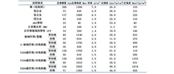 碳纖維材料性能檢測方法 行業新聞 第5張