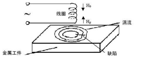 碳纖維材料性能檢測方法 行業新聞 第4張