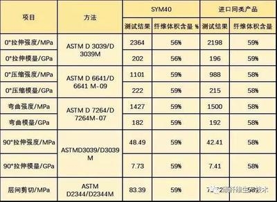 碳纖維性能測試中拉伸強度的標準值，碳纖維拉伸強度測試標準值探析 行業(yè)新聞 第4張
