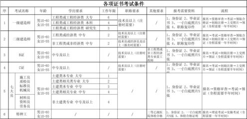 特種工程資質(zhì)所需設(shè)備清單，特種工程資質(zhì)必備設(shè)備清單全解析