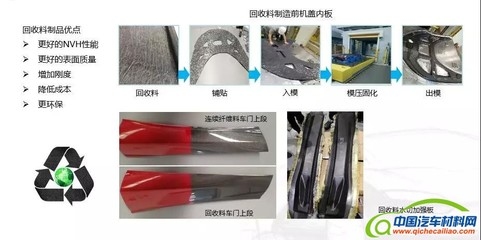 碳纖維材料回收利用案例,碳纖維材料回收利用,成功案例剖析 行業(yè)新聞 第4張 碳纖維材料回收利用案例,碳纖維材料回收利用,成功案例剖析 行業(yè)新聞 第4張
