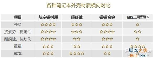 碳纖維與金屬耐腐蝕性能比較，碳纖維與金屬耐腐蝕性能 行業新聞 第4張