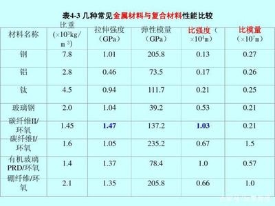 碳纖維與金屬耐腐蝕性能比較，碳纖維與金屬耐腐蝕性能 行業新聞 第5張