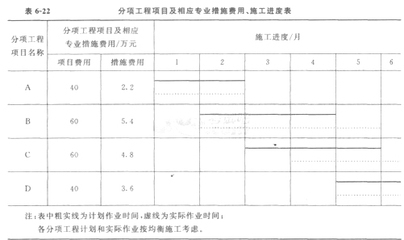 特種工程承包案例分析,特種工程承包,經(jīng)典案例深度剖析與 行業(yè)新聞 第2張 特種工程承包案例分析,特種工程承包,經(jīng)典案例深度剖析與 行業(yè)新聞 第2張