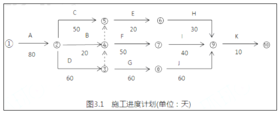 特種工程承包案例分析,特種工程承包,經(jīng)典案例深度剖析與 行業(yè)新聞 第5張 特種工程承包案例分析,特種工程承包,經(jīng)典案例深度剖析與 行業(yè)新聞 第5張