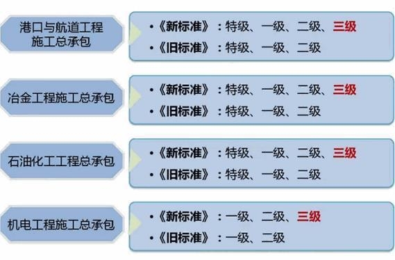 施工團隊資質審核的標準，施工團隊資質審核標準