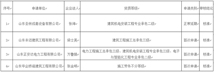 施工團隊資質審核的標準,施工團隊資質審核標準 行業新聞 第4張 施工團隊資質審核的標準,施工團隊資質審核標準 行業新聞 第4張