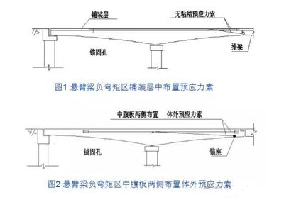 碳纖維加固橋梁的國際案例對比，碳纖維加固橋梁，國際案例之對比剖析 行業新聞 第5張