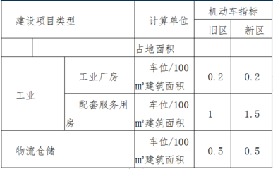 特殊結(jié)構(gòu)廠房面積計算,特殊結(jié)構(gòu)廠房面積計算方法及要點詳解 行業(yè)新聞 第5張 特殊結(jié)構(gòu)廠房面積計算,特殊結(jié)構(gòu)廠房面積計算方法及要點詳解 行業(yè)新聞 第5張