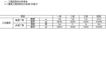 特殊結(jié)構(gòu)廠房面積計算,特殊結(jié)構(gòu)廠房面積計算方法及要點詳解 行業(yè)新聞 第3張 特殊結(jié)構(gòu)廠房面積計算,特殊結(jié)構(gòu)廠房面積計算方法及要點詳解 行業(yè)新聞 第3張