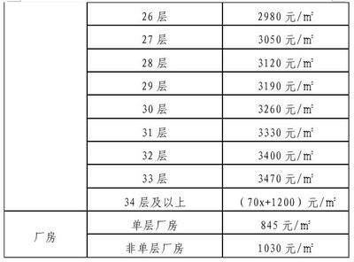 特殊結(jié)構(gòu)廠房面積計算，特殊結(jié)構(gòu)廠房面積計算方法及要點(diǎn)詳解