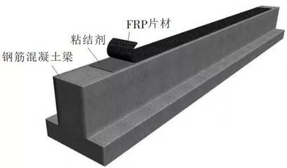 碳纖維加固結(jié)構(gòu)長期性能監(jiān)測方法，碳纖維加固結(jié)構(gòu)長期性能監(jiān)測，方法、技術(shù)與應(yīng)用研究