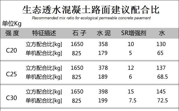 透水混凝土施工常見(jiàn)問(wèn)題