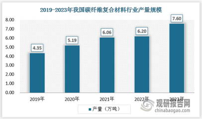 碳纖維材料的環保性能探究,碳纖維材料環保性能的多維度探究與 行業新聞 第1張 碳纖維材料的環保性能探究,碳纖維材料環保性能的多維度探究與 行業新聞 第1張