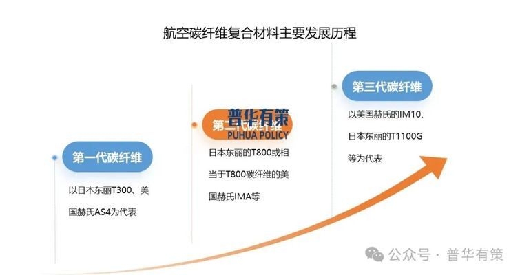 碳纖維材料在航空航天中的應(yīng)用，碳纖維材料，航空航天領(lǐng)域的卓越之選 行業(yè)新聞 第3張