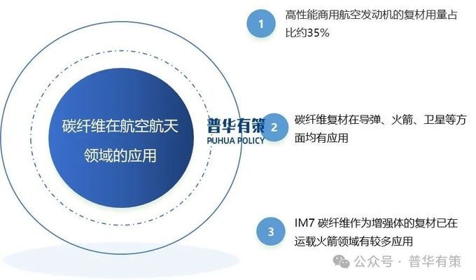 碳纖維材料在航空航天中的應(yīng)用，碳纖維材料，航空航天領(lǐng)域的卓越之選 行業(yè)新聞 第4張