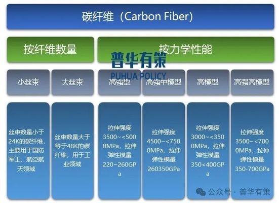 碳纖維材料在航空航天中的應(yīng)用，碳纖維材料，航空航天領(lǐng)域的卓越之選