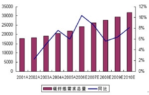 碳纖維材料在航空航天中的應(yīng)用，碳纖維材料，航空航天領(lǐng)域的卓越之選 行業(yè)新聞 第2張