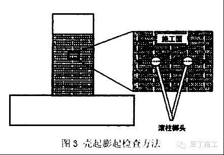 碳纖維加固施工人員培訓指南，碳纖維加固施工人員專業(yè)培訓全攻略