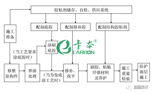 碳纖維板施工難度評估方法，碳纖維板施工難度的科學評估方法探究