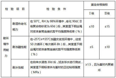 碳纖維加固材料性能檢測標準，碳纖維加固材料性能檢測標準，規范與 行業新聞 第3張