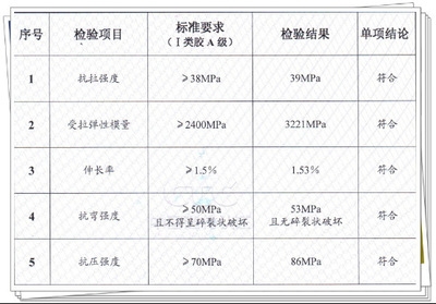 碳纖維加固材料性能檢測標準，碳纖維加固材料性能檢測標準，規范與 行業新聞 第4張