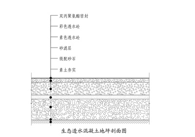 透水地坪施工工藝流程,透水地坪施工工藝流程 行業(yè)新聞 第4張 透水地坪施工工藝流程,透水地坪施工工藝流程 行業(yè)新聞 第4張
