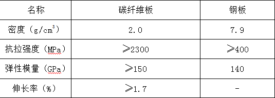 碳纖維加固效果影響因素,碳纖維加固效果影響因素全 行業(yè)新聞 第3張 碳纖維加固效果影響因素,碳纖維加固效果影響因素全 行業(yè)新聞 第3張