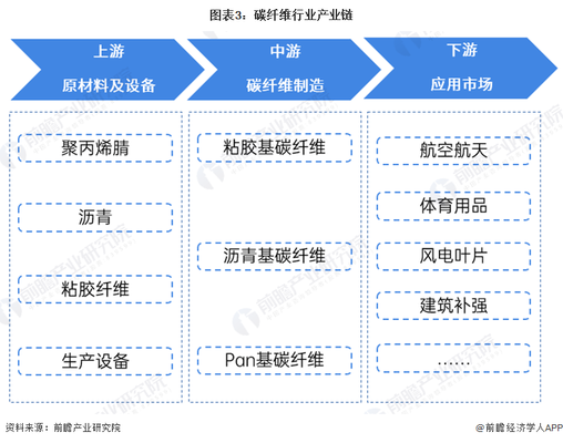 碳纖維表面形貌分析方法，碳纖維表面形貌分析