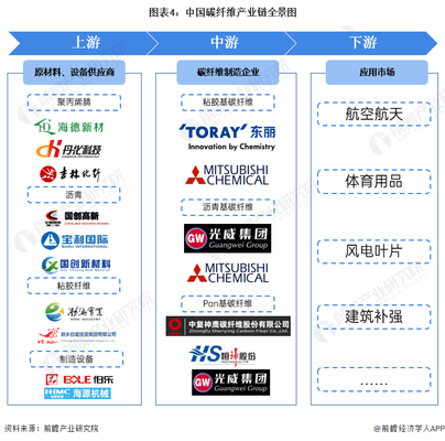 碳纖維表面形貌分析方法,碳纖維表面形貌分析 行業(yè)新聞 第3張 碳纖維表面形貌分析方法,碳纖維表面形貌分析 行業(yè)新聞 第3張