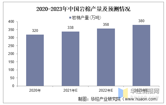 巖棉回收企業(yè)競(jìng)爭(zhēng)策略，巖棉回收企業(yè)，破局競(jìng)爭(zhēng)的關(guān)鍵策略 行業(yè)新聞 第1張