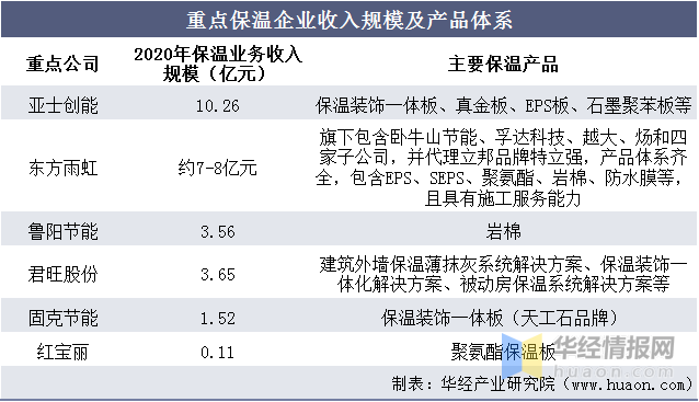 巖棉回收企業(yè)競(jìng)爭(zhēng)策略，巖棉回收企業(yè)，破局競(jìng)爭(zhēng)的關(guān)鍵策略 行業(yè)新聞 第4張