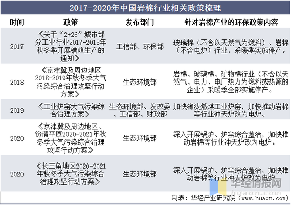 巖棉回收企業(yè)競(jìng)爭(zhēng)策略，巖棉回收企業(yè)，破局競(jìng)爭(zhēng)的關(guān)鍵策略 行業(yè)新聞 第3張