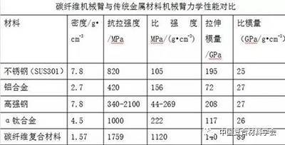 碳纖維材料選擇指南，碳纖維材料選擇，關鍵要點與實用指南