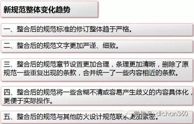 新規范下建筑設計趨勢,新規范引領下建筑設計的全新趨勢 行業新聞 第1張 新規范下建筑設計趨勢,新規范引領下建筑設計的全新趨勢 行業新聞 第1張