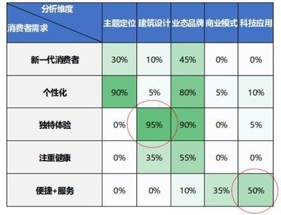 新規范下建筑設計趨勢,新規范引領下建筑設計的全新趨勢 行業新聞 第5張 新規范下建筑設計趨勢,新規范引領下建筑設計的全新趨勢 行業新聞 第5張