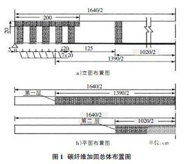 碳纖維加固成本效益分析，碳纖維加固成本效益，深度剖析與綜合 行業(yè)新聞 第3張