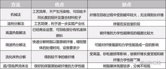 碳纖維回收技術(shù)的最新進展,碳纖維回收,技術(shù)突破與產(chǎn)業(yè)新機遇,既點明了核心主題碳纖維回收, 行業(yè)新聞 第1張 碳纖維回收技術(shù)的最新進展,碳纖維回收,技術(shù)突破與產(chǎn)業(yè)新機遇,既點明了核心主題碳纖維回收, 行業(yè)新聞 第1張